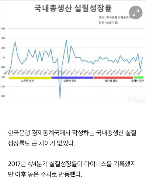 [팩트체크] 문재인이 9년살림을 거덜냈다는 洪 발언 | 인스티즈