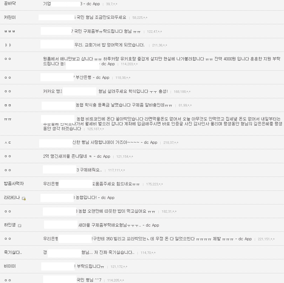 현재 비트코인 갤러리 상황..jpg | 인스티즈