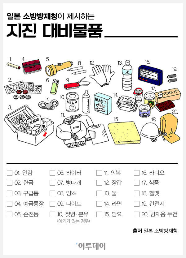 재난에서 살아남기 위한 생존가방 물품 | 인스티즈