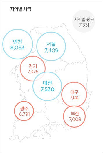 2017년 알바 소득 지수 | 인스티즈