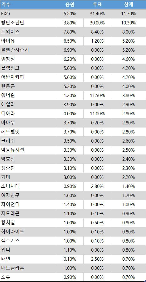 소리바다 이미지