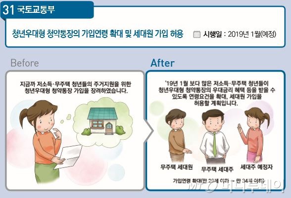 새해부터 청약통장 세대원도 가입된다..하자있는 신차는 교환·환불 | 인스티즈
