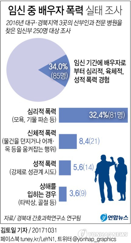 여자가 결혼도 안하고 비혼으로 살면 위험하잖아. 남편은 있어야지 | 인스티즈