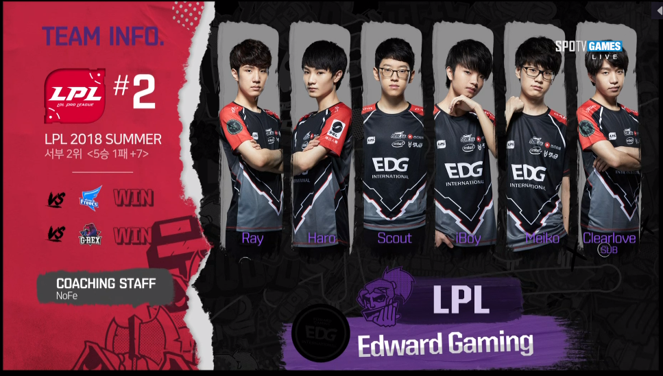[LOL] 2018 리프트 라이벌즈 결승, 3경기 아프리카(한국) vs EDG(중국) 경기결과.jpg | 인스티즈
